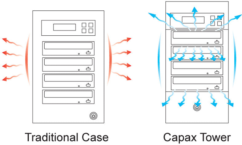 3 Target CD/DVD Duplicator- Copyfast (161603)